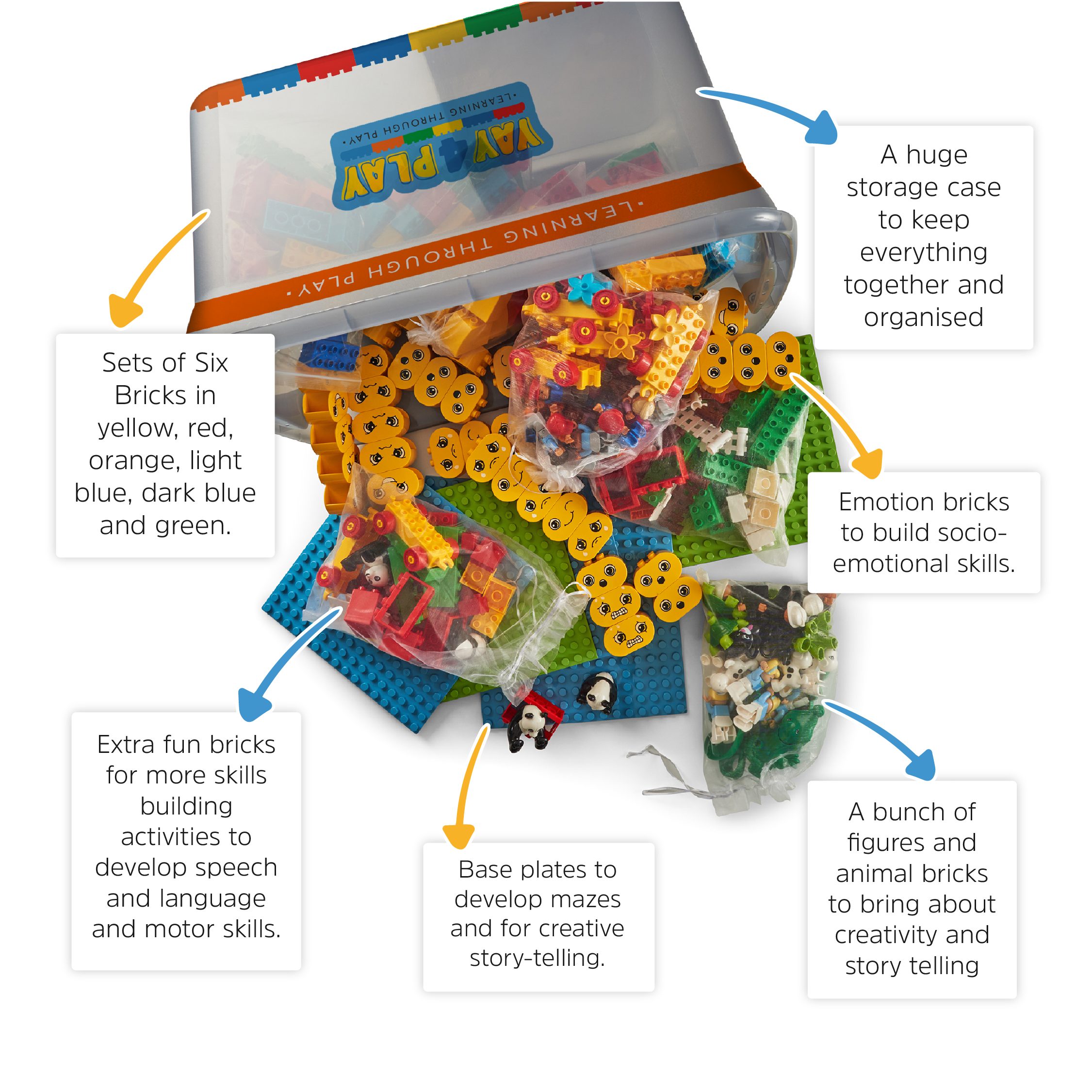 Six Bricks Early Learning Centre Educational Kit